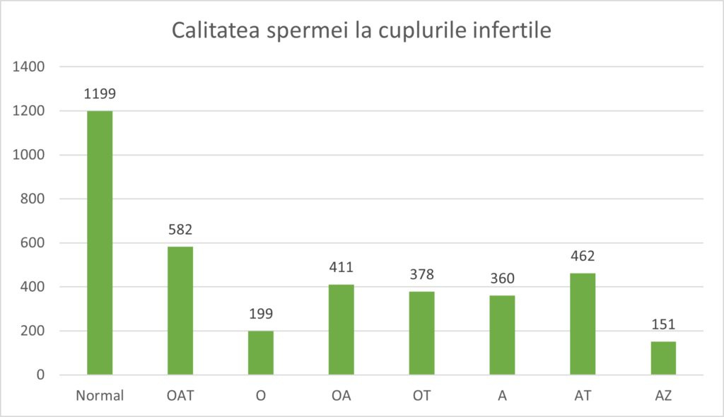 Rată De Succes 10 2023-Calitatea-Spermei