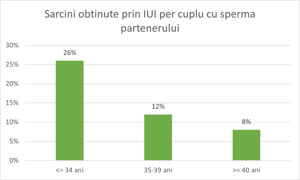 Rată De Succes 6 2023-Iui-Sperma-Partener
