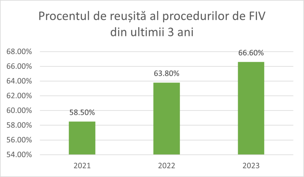 Rată De Succes 2 2023-Rata-De-Reusita-Fiv