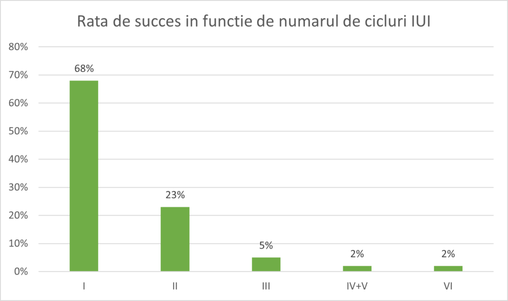 Rată De Succes 11 2023-Rata-De-Succes-Cicluri-Iui